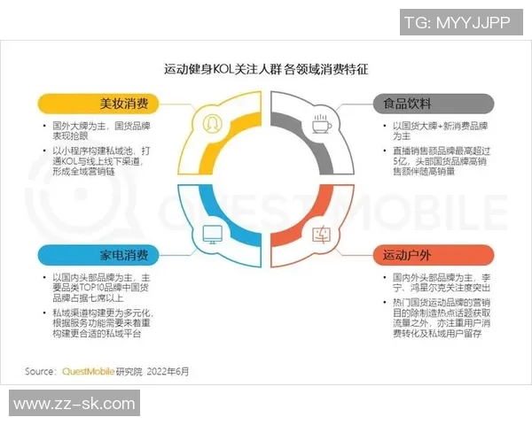 云平台助力日常体育锻炼的创新内容与实践探索